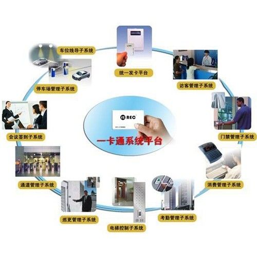智能门禁一卡通系统集成解决方案与技术开发报价解析