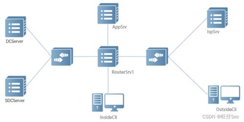 2024年河北省职业院校技能大赛网络系统管理赛项Windows部署与系统集成技术开发要点解析